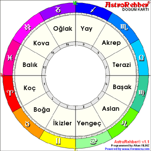 Burcum hakkında herşey