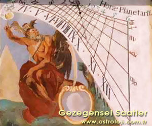 Gezegensel saatler Gezegensel saatler